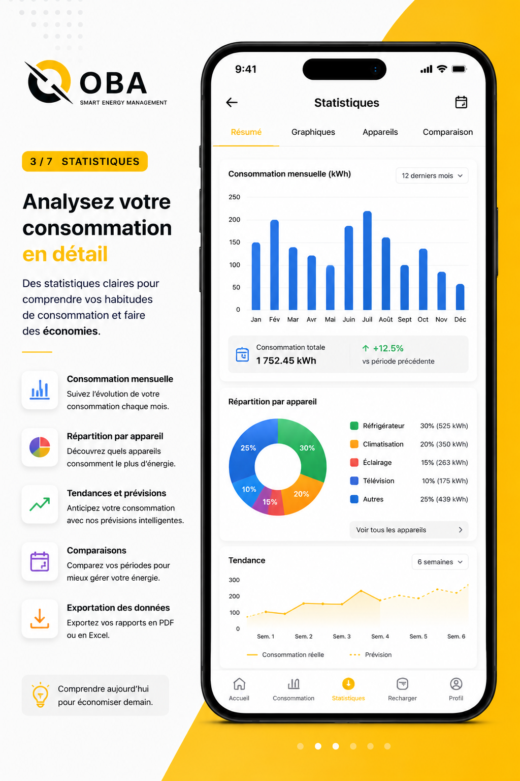 Statistiques avancées
